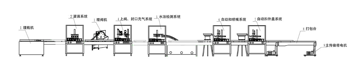 氣霧殺蟲劑生產(chǎn)流程