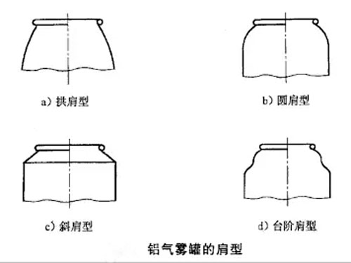 肩型